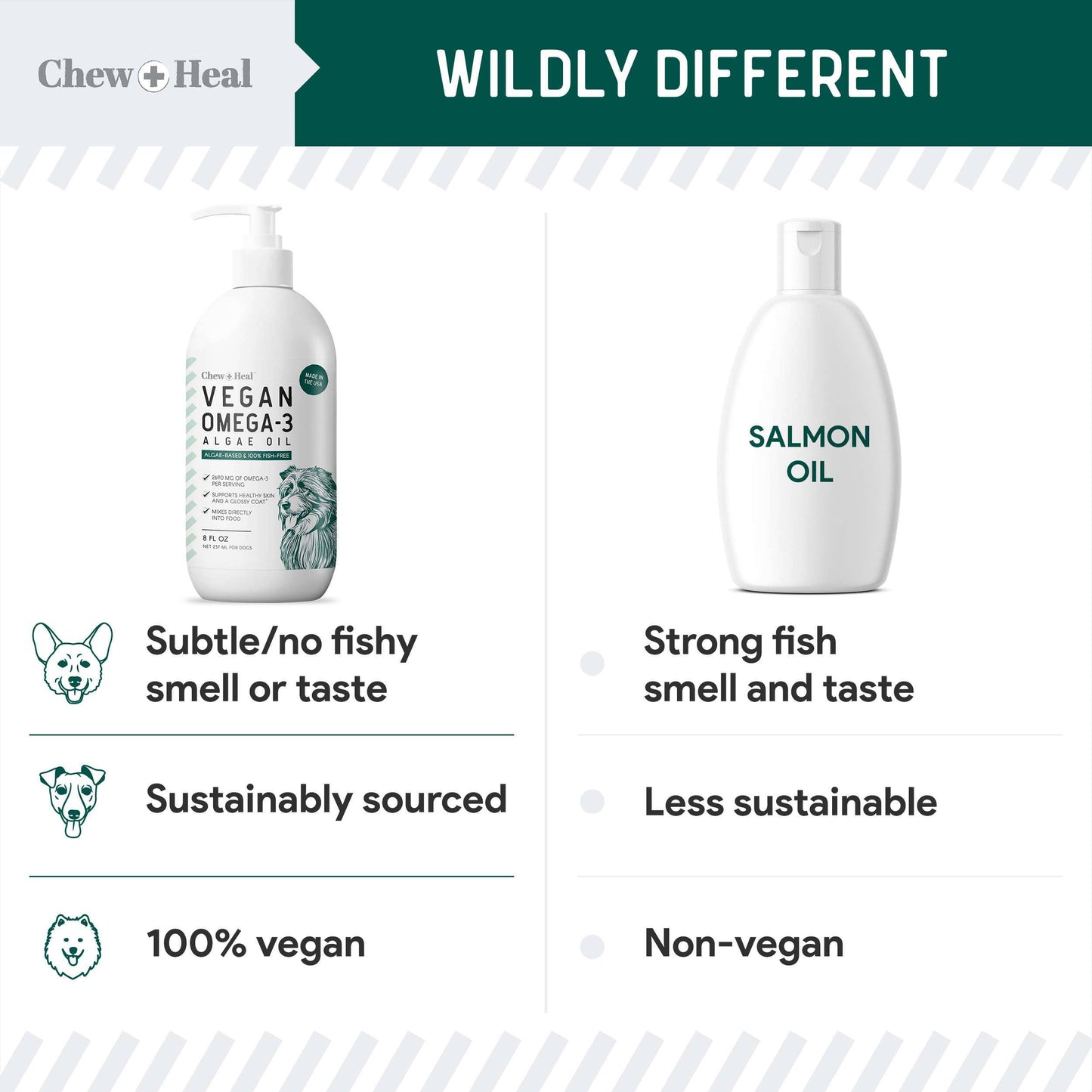 Vegan Omega-3 Skin and Coat Supplement for Dogs with Pump: 4 Ounce