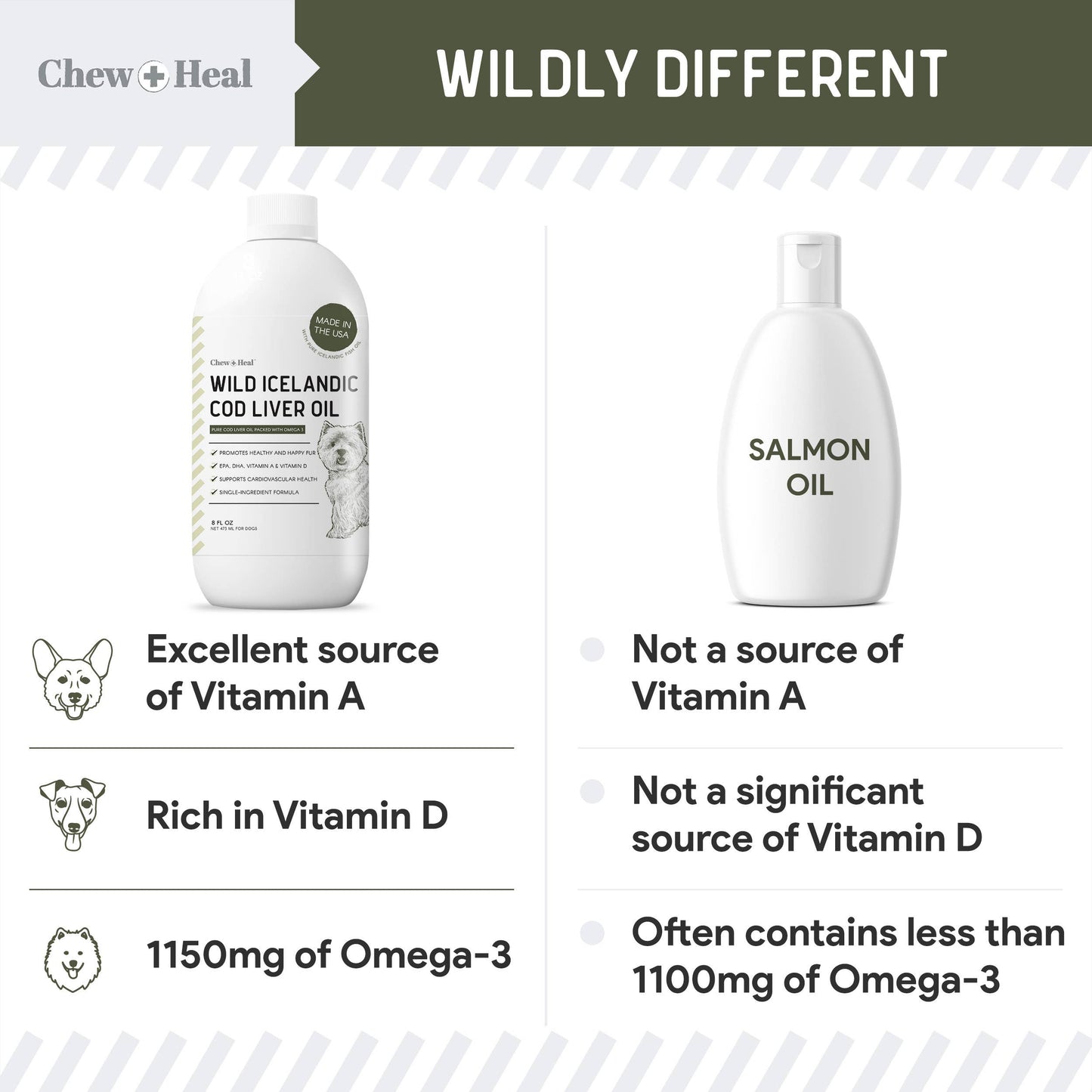 Wild Caught Cod Liver Oil for Dogs, Single Ingredient - 8oz