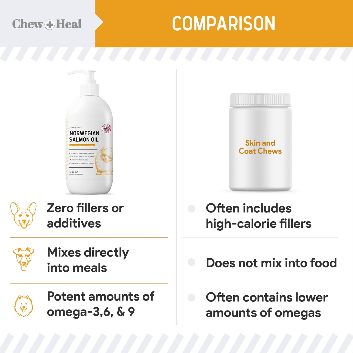 Norwegian Salmon Oil Skin & Coat Supplement for Dogs & Cats: 32oz