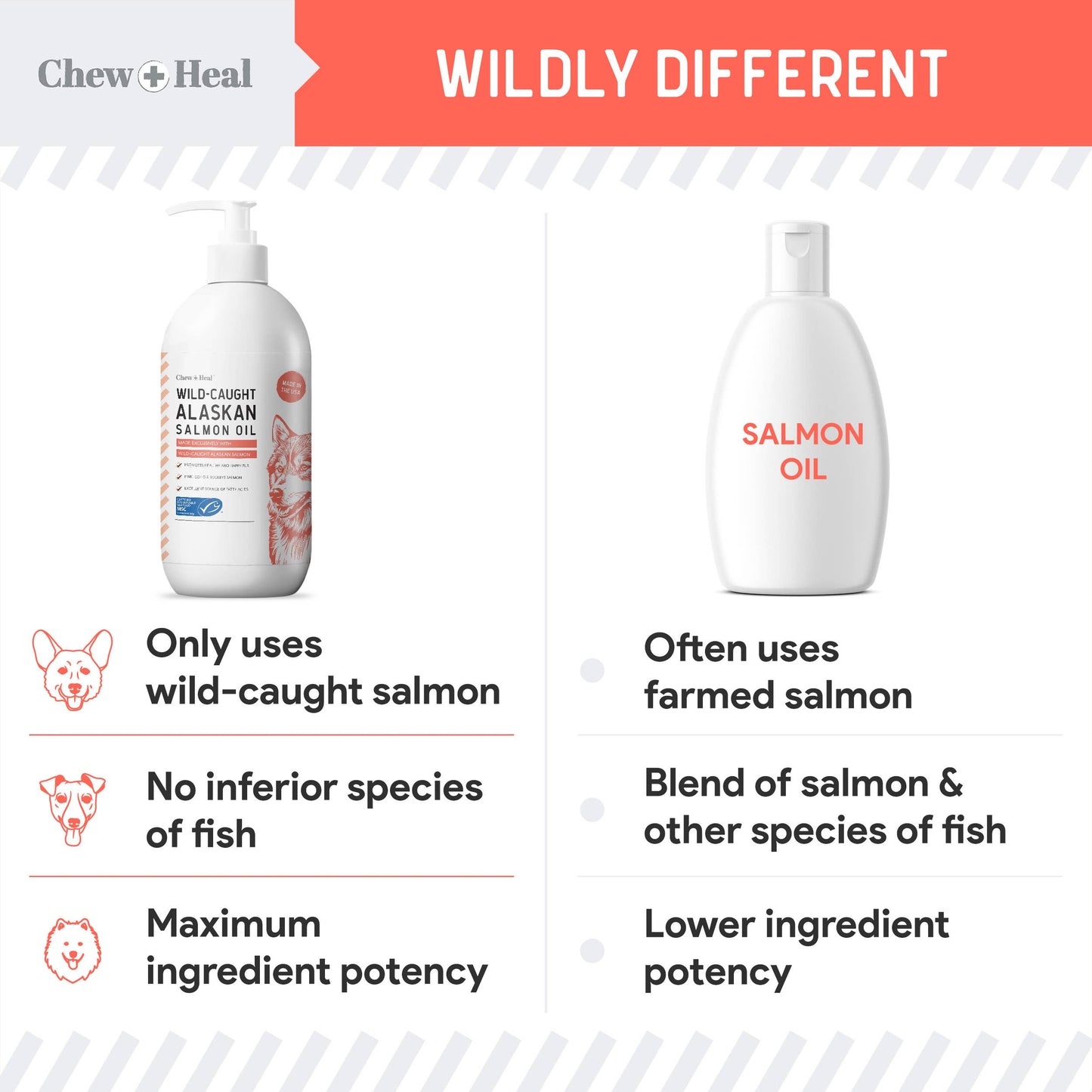 MSC-Certified Sustainable Pure Wild Alaskan Salmon Oil: Large